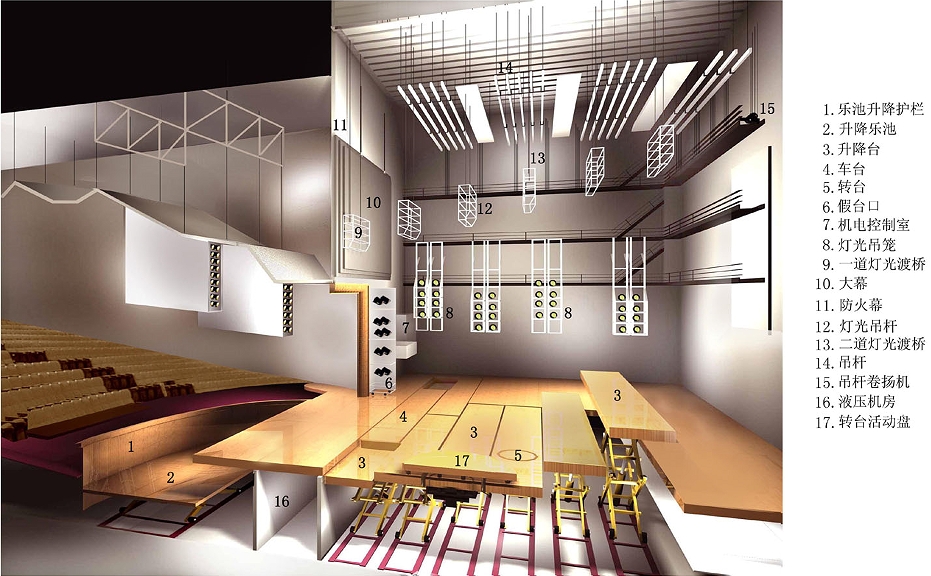 舞臺(tái)吊桿設(shè)計(jì)步驟